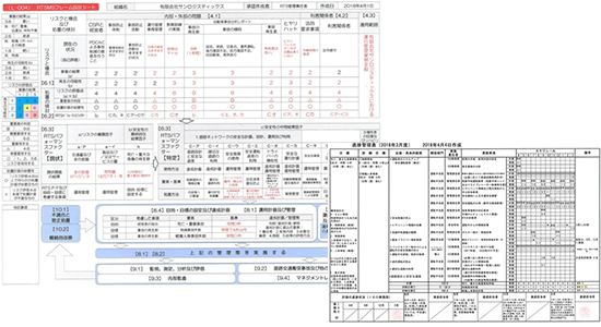 安全計画の作成と年間・月間の目標と目的を立案